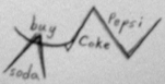 buy-soda