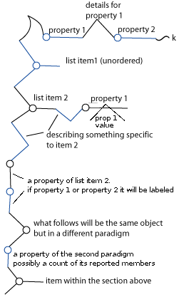 ouwi example